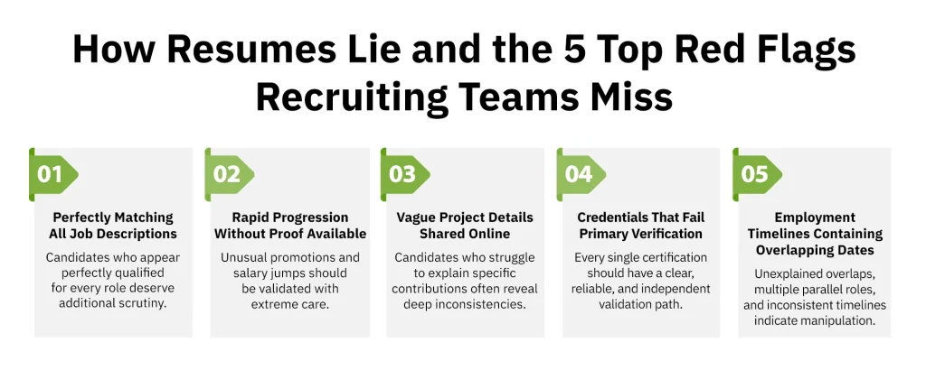 How Resumes Lie and the 5 Top Red Flags Recruiting Teams Miss