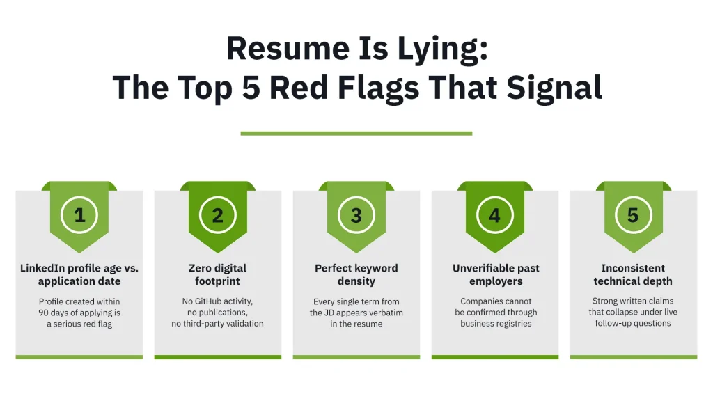 Resume is lying- Top 5 red signs that signals
