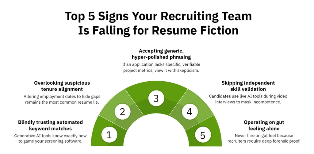 Top 5 Signs Your Recruiting Team Is Falling for Resume Fiction