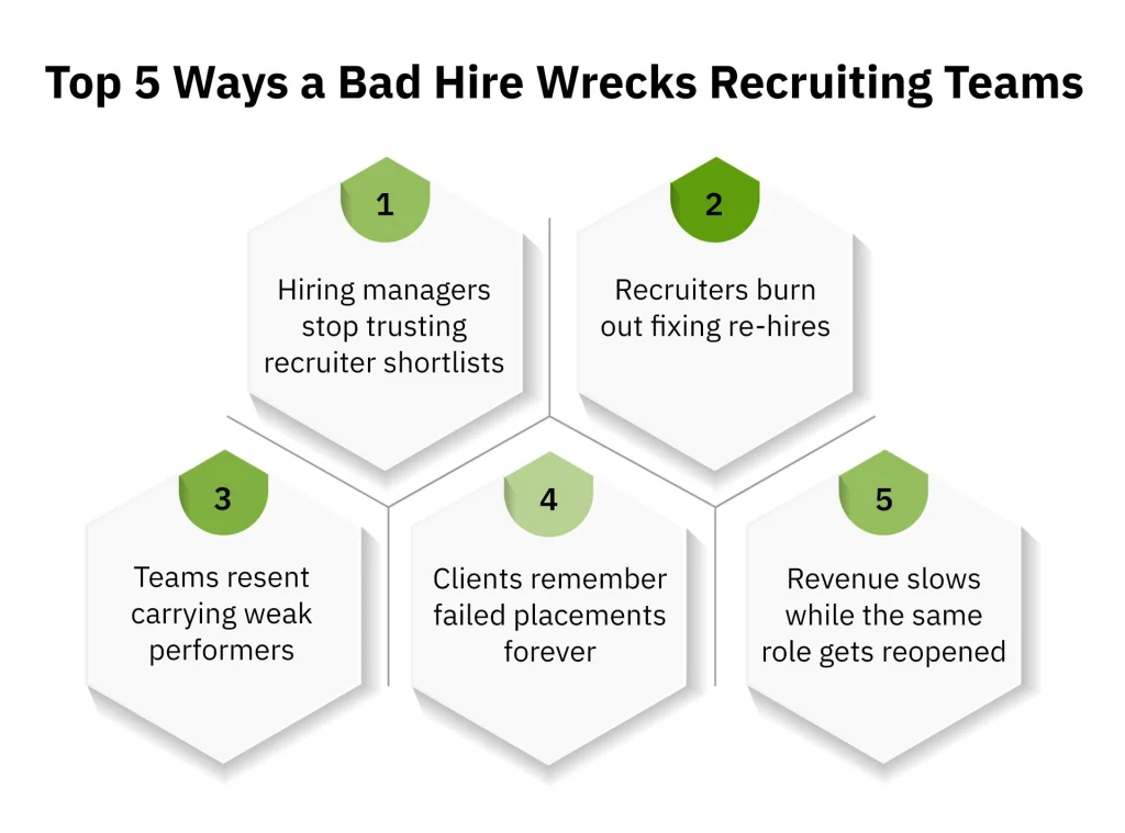 Top 5 Ways a Bad Hire Wrecks Recruiting Teams