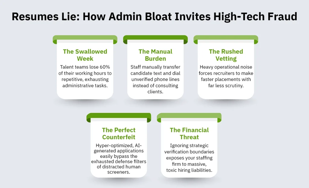 Resumes Lie How Admin Bloat Invites High-Tech Fraud