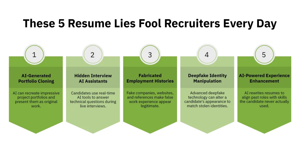 Top 5 Resume Lies AI Makes Easier