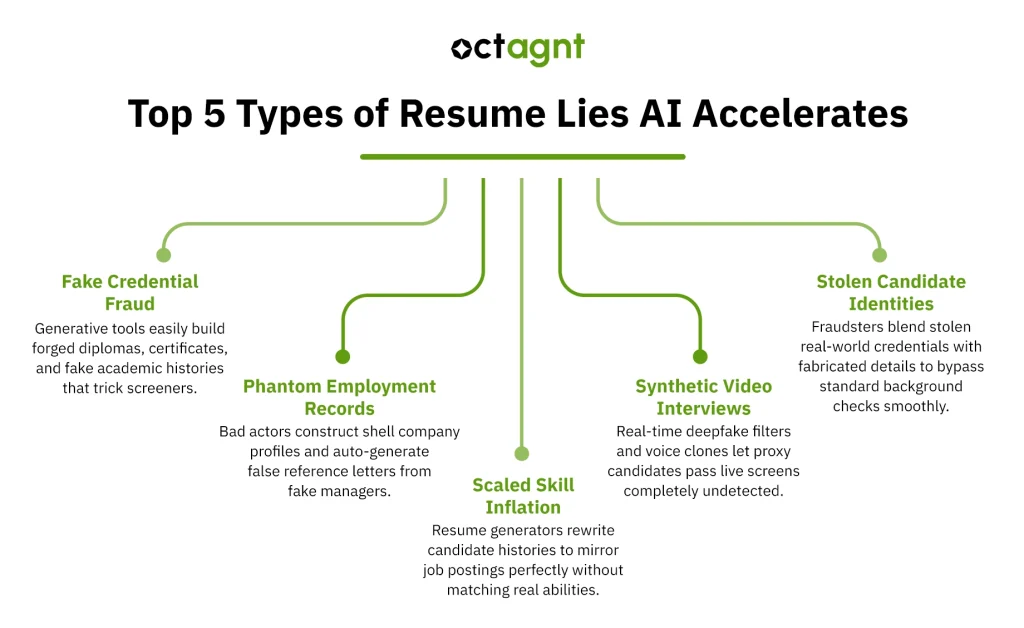 Top 5 Types of Resume Lies AI Accelerates