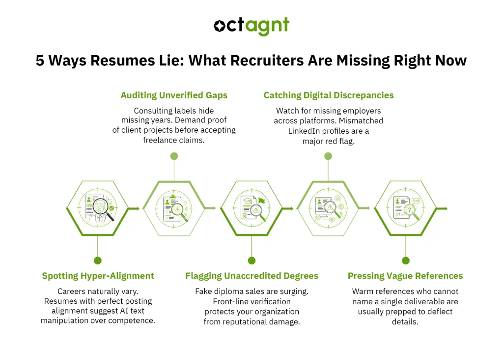 5 Ways Resumes Lie What Recruiters Are Missing Right Now