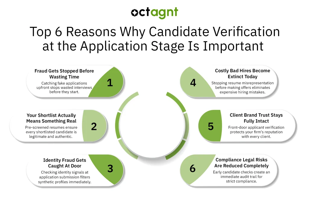 Top 6 Reasons Why Candidate Verification at the Application Stage Is Important