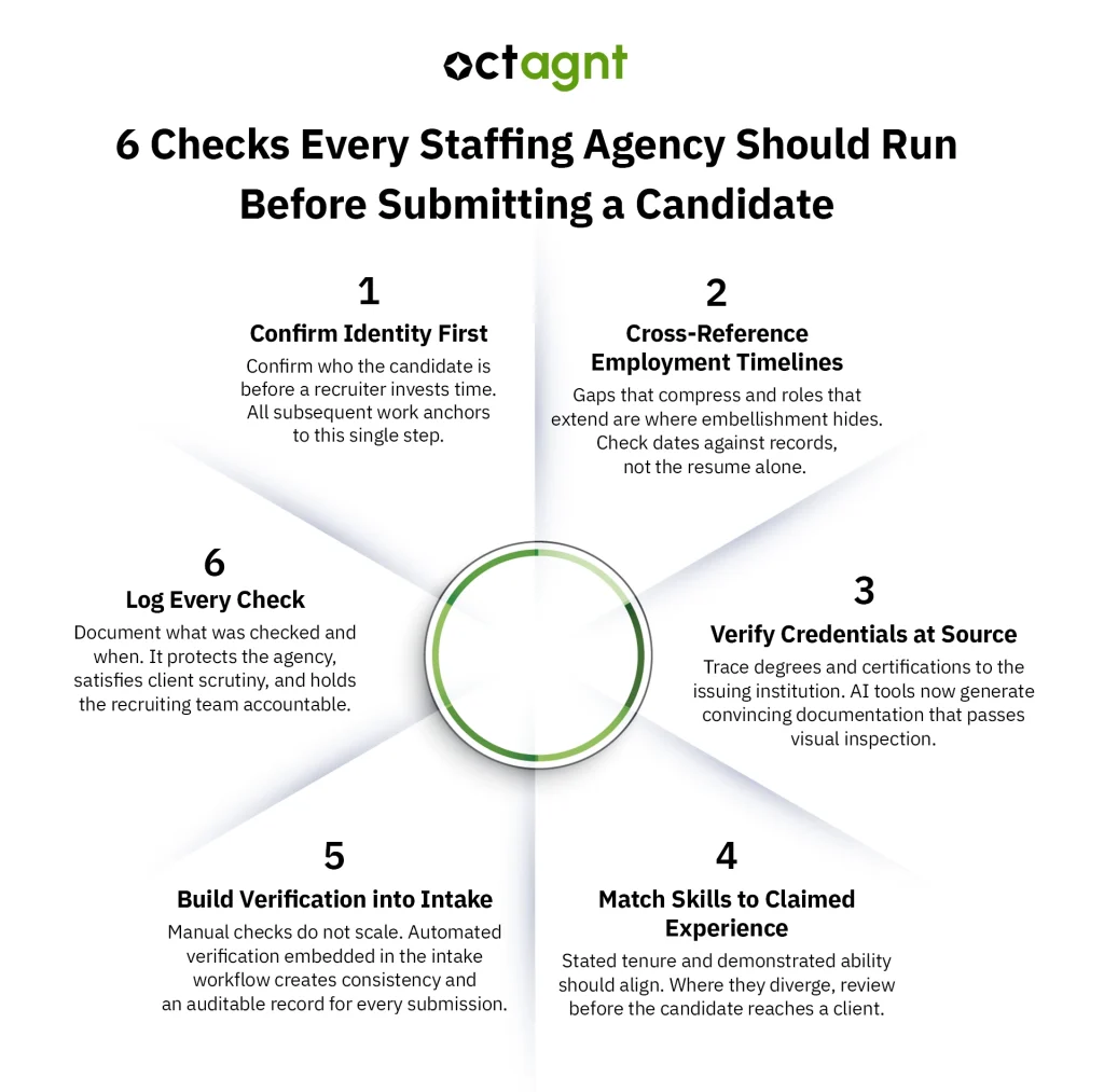 6 Checks Every Staffing Agency Should Run Before Submitting a Candidate